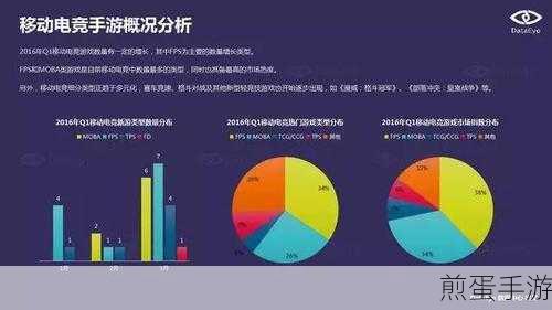 探寻未来之路,热门技术趋势与手游新体验