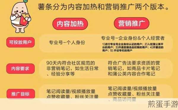 小红书推广券购买全攻略,手游玩家必看