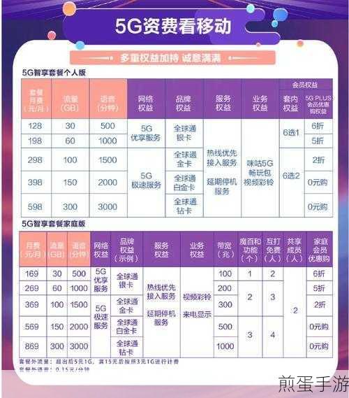 5G套餐资费全解析,手游玩家必备指南