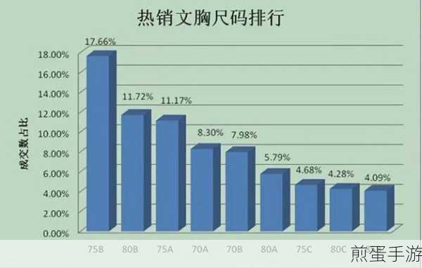 亚洲尺码最受欢迎的是哪些数据更新：亚洲尺码最受欢迎的拓展数据分析