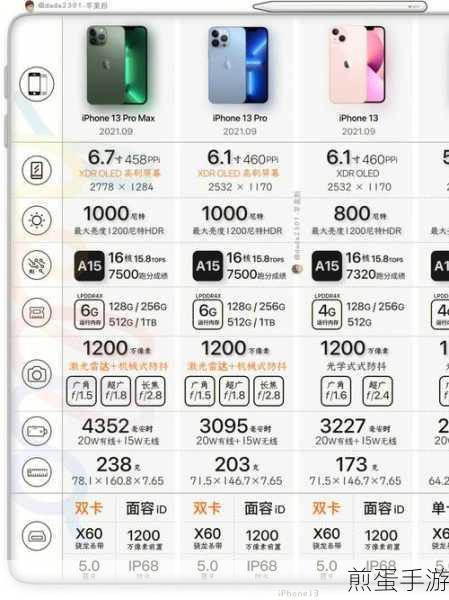LINODE成熟IPHONE的配置详情及使用体验如何:LINODE成熟iPhone配置详解与用户体验分享