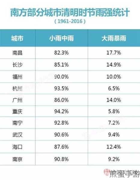 春雨贵如油所有地区都适用吗,为何成为网络热点话题