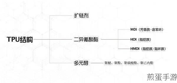 tpu色母和子色母的性能多样化选择:拓展TPU色母与子色母的多样化性能选择