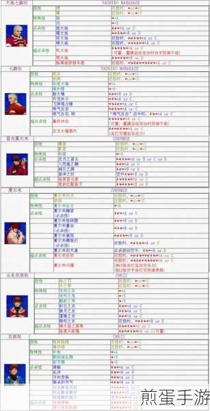 拳皇98:终极对决攻略秘籍_拳皇98:终极对决全攻略_拳皇98:终极对决热门技巧大揭秘