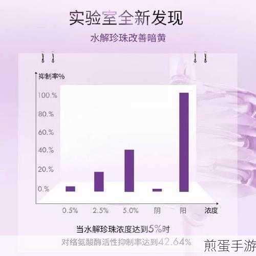 打造完美肌肤福利亚洲精华国产精华液的护肤功效:精致肌肤新选择,探秘亚洲国产精华液的护肤奇效✨🌸