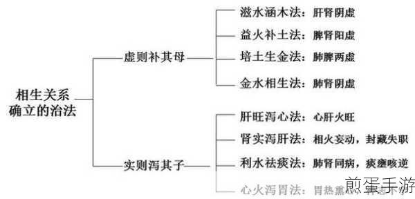 西游群英传五行生成攻略全解析