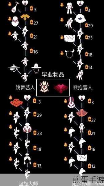 光遇6.1复刻先祖全攻略,位置与兑换图详解