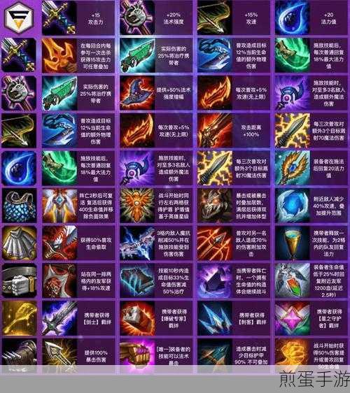 云顶之弈10.23版本装备合成图与属性全解析