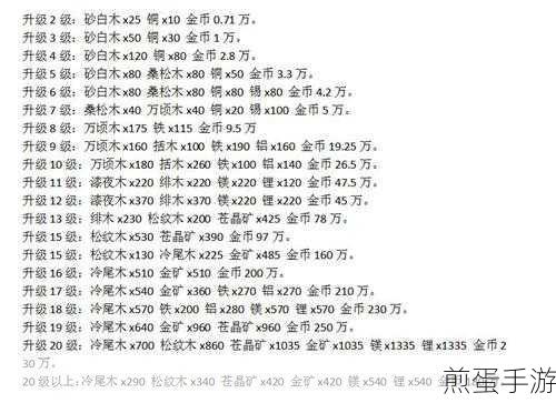 妄想山海生活技能石匠升级全攻略