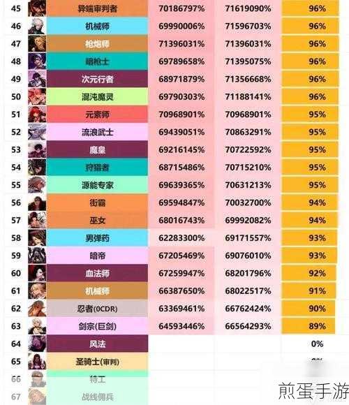 DNF深度解析,星渊套系列对比,揭秘职业搭配最优解