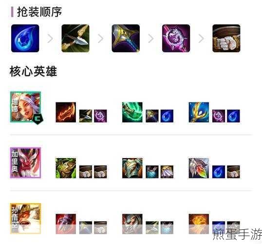 云顶之弈S6血魔流男刀阵容,装备搭配全解析