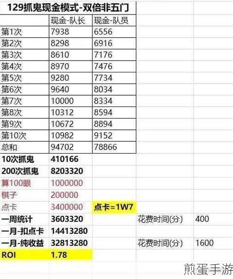 梦幻西游手游，高级强壮技能深度解析
