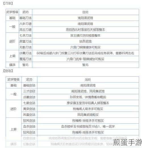 烟雨江湖半夏获得攻略分享，如何快速提升角色实力，成为江湖霸主的必备秘籍