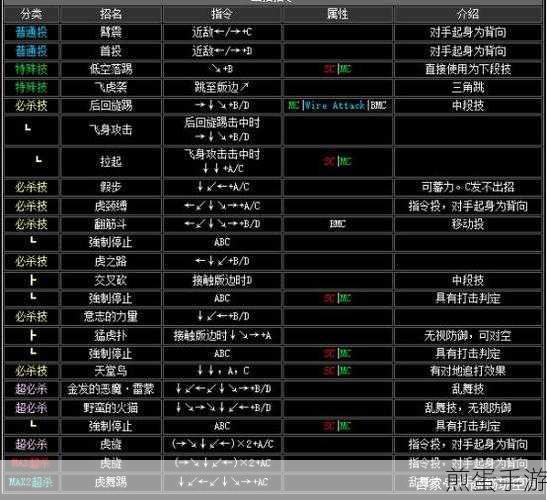 拳皇2002，解锁那些奇奇怪怪的技能