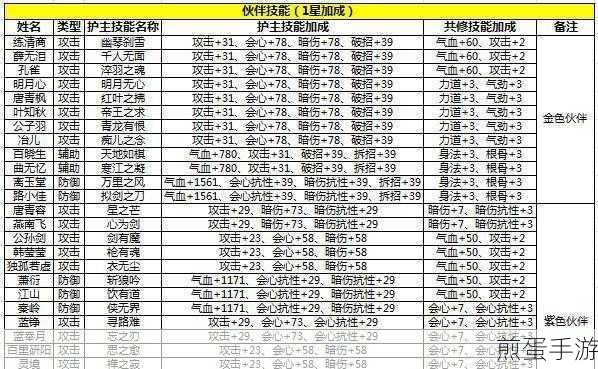 天涯明月刀手游丐帮砭石搭配全攻略,打造无敌近战王者
