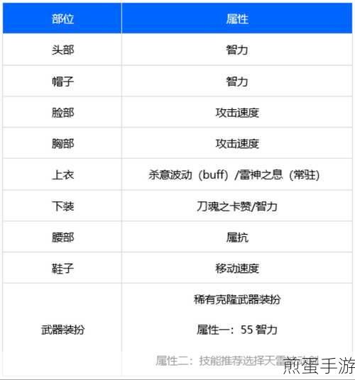 dnf阿修罗附魔宝珠选择什么属性好,打造极致阿修罗的附魔秘诀