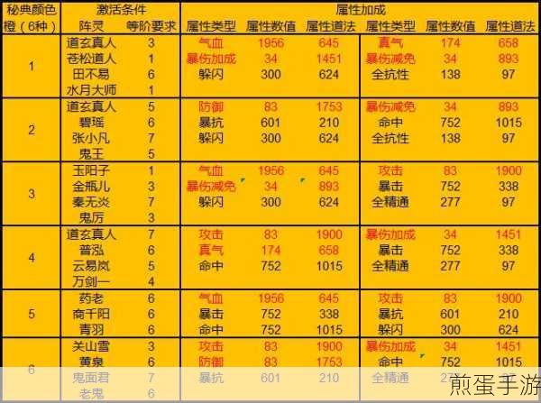 诛仙手游无夜全解析,揭秘橙色阵灵无夜的属性与特色