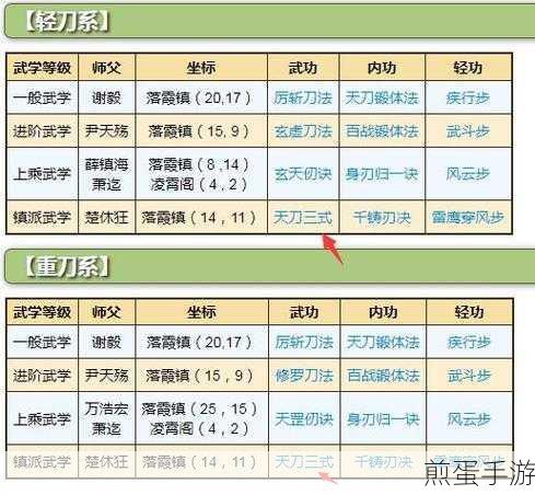 烟雨江湖上乘武功搭配全攻略,打造你的专属武学体系