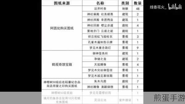 原神3.2版本壶洞天摹数摹本码全攻略