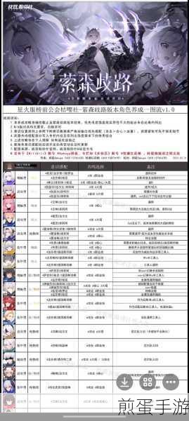 战双帕弥什意识摆放全攻略,解锁最佳位置布局