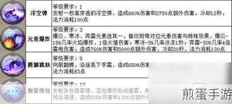 太极熊猫法师属性搭配全攻略，你准备好了吗？