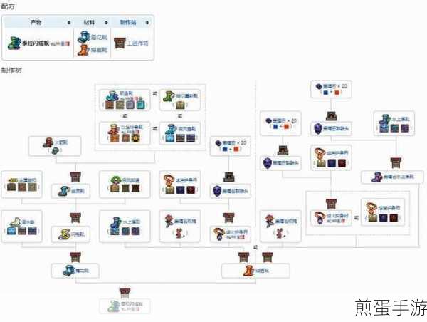 泰拉瑞亚1.4,NPC幸福度与房屋建造全攻略