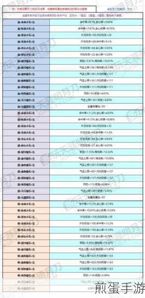 天涯明月刀手游砭石属性大全，成为游戏高手的必备秘籍