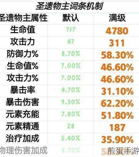 全面解析,原神艾尔海森圣遗物搭配攻略与推荐,成为提瓦特大陆的强者之路