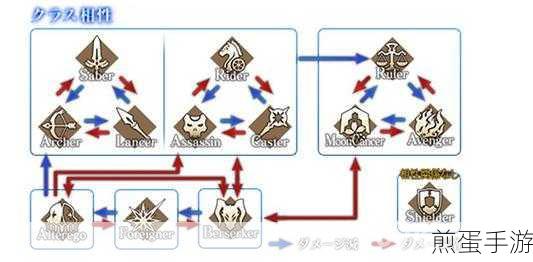 FGO国服高难本攻略,掌握职阶克制,推图如行云流水
