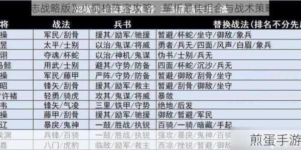 三国志战略版张任全攻略，解锁最强战法与阵容搭配