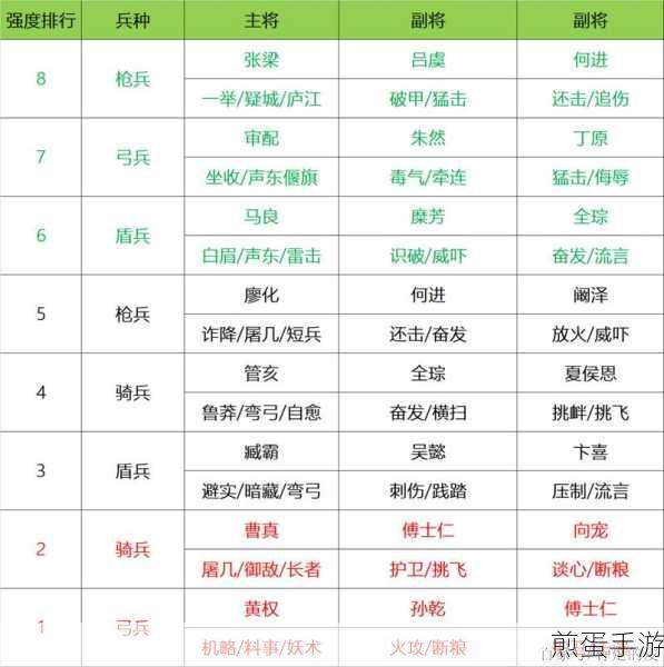 三国志战略版,高级建筑分配策略与优先级解析