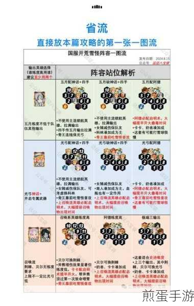 剑与远征20-42稳健低配阵容通关秘籍