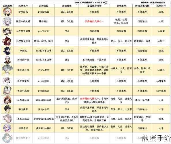 阴阳师最新版本PVE强力式神养成指南