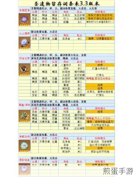 原神空之杯圣遗物词条深度剖析，属性赋能与实战效果