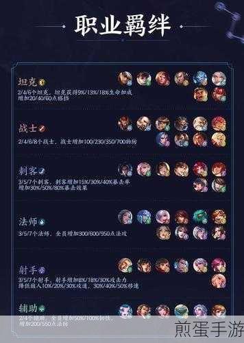 王者荣耀王者模拟战,七法师阵容克制全攻略