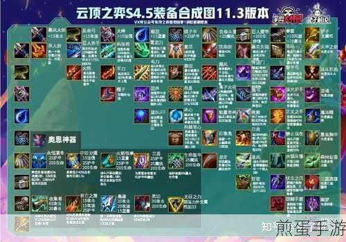 云顶之弈S4,星之碎片获取与使用全攻略