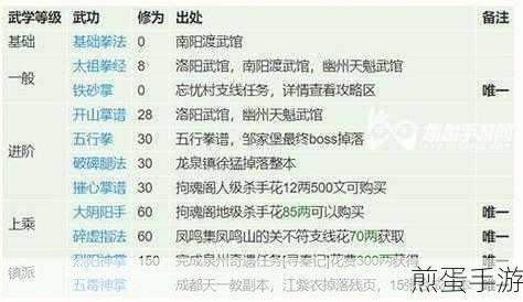 烟雨江湖李棍轻功选择全解析