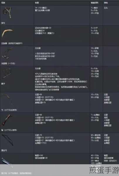 方舟生存进化揭秘,普通武器伤害100%背后的秘密