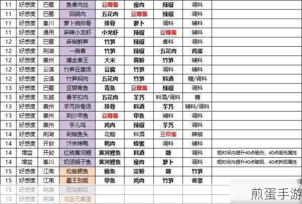 天涯明月刀手游清蒸白鱼怎么做食谱配方攻略,成为烹饪大师的必备秘籍