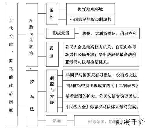 文明 6 新手玩家应优先选择哪个 DLC 进行游戏体验，热门攻略指南