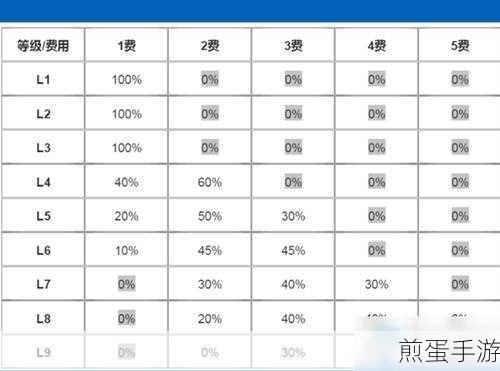 云顶之弈 S4 天选之人卖了会刷出新的天选之人吗，深度解析与实战策略