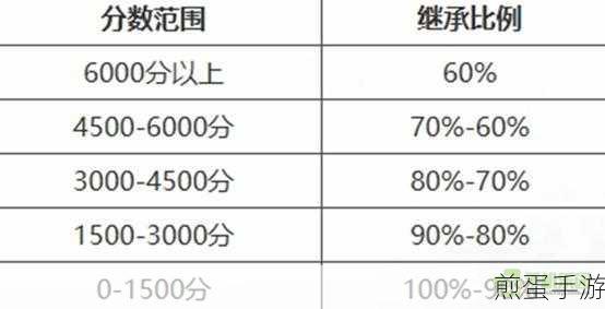 永劫无间段位继承规则详解,掌握上分秘诀