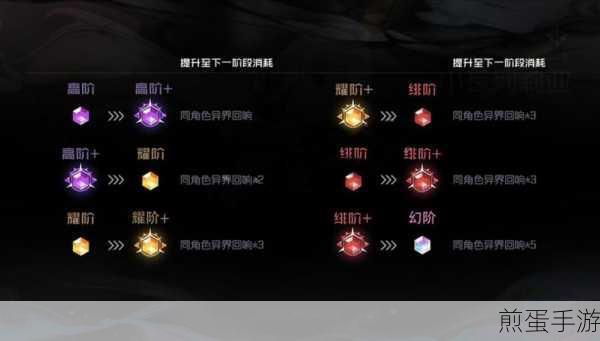 黑潮之上公测角色强度大揭秘，11月角色梯队排名全览