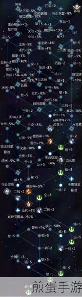 不朽之旅学士之后,出身详解与玩法探索