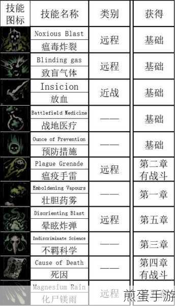 暗黑地牢 2 状态效果大全 BUFF 效果汇总,成为游戏高手的必备秘籍