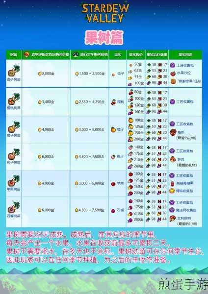 星露谷物语中哪个农场最适合种植作物,新手推荐与特点分析,掌握这些你就赢了