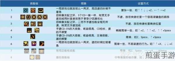 地下城与勇士召唤师怎么加点好,成为顶级召唤师的秘诀