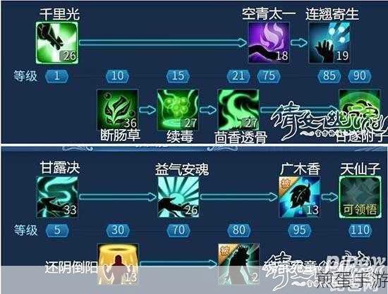 倩女幽魂手游职业灵兽技能搭配与推荐深度解析攻略,成为游戏大神的必备秘籍