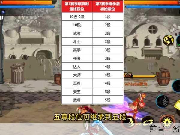 DNF手游PK段位有哪些介绍,带你探索游戏中的热血竞技