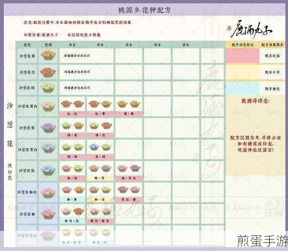桃源深处有人家绮遇商会花种怎么玩，掌握新花种配方，开启奇妙之旅